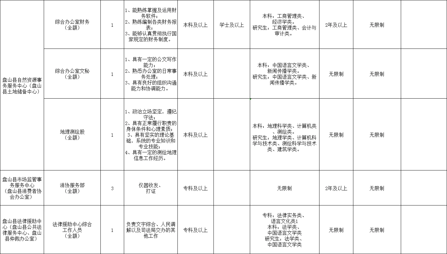 2023年盘锦市盘山县招聘事业单位221人！