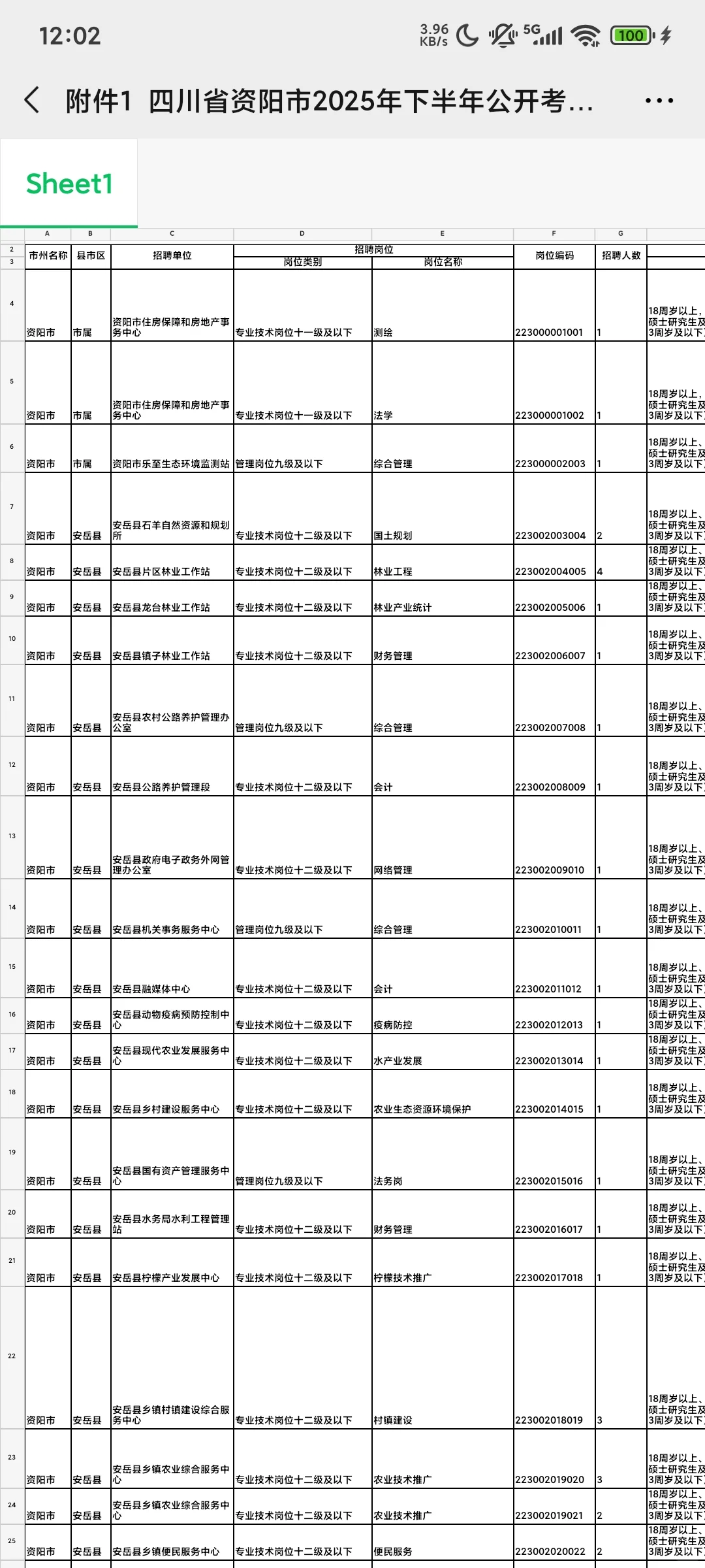 资阳事业单位真的是在放洪水啊啊啊啊