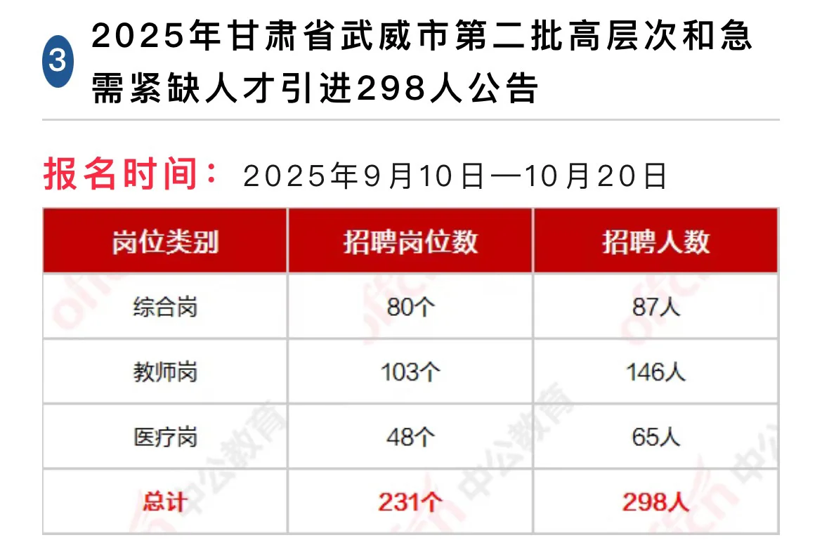 正在报名中，大家不要错过！
