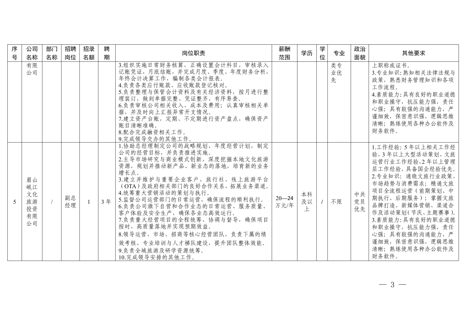 年薪8-24万，眉山国企招14人！