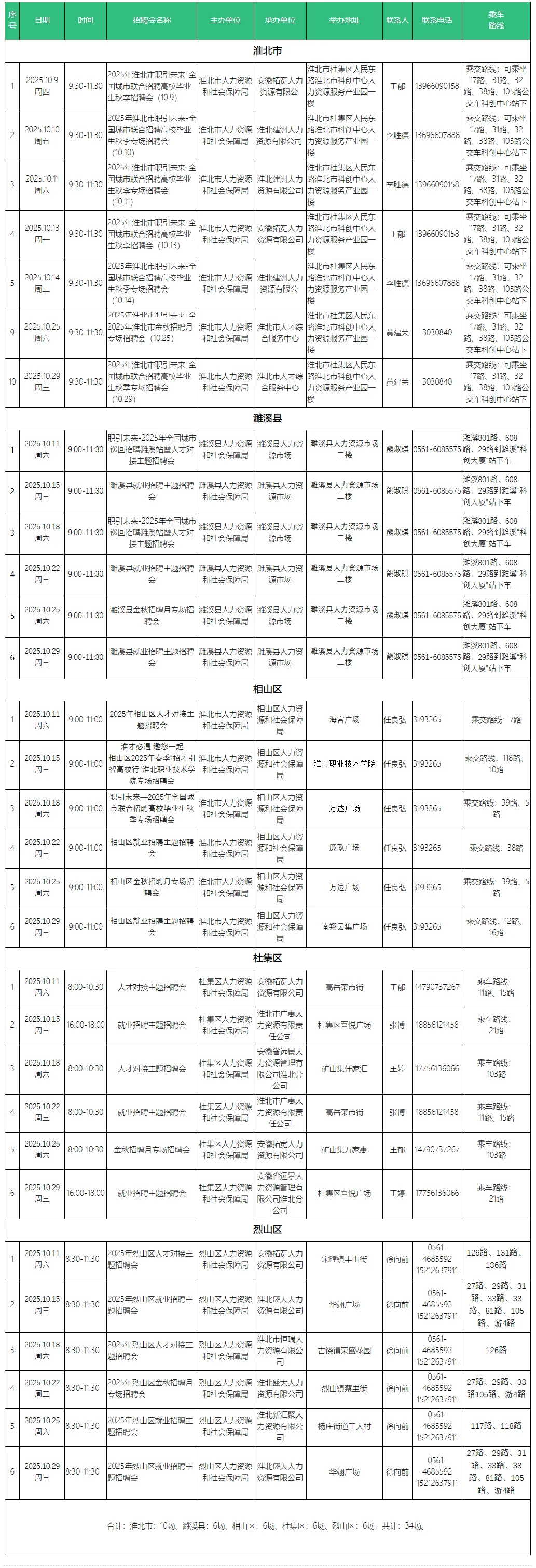 淮北最新招聘信息🔥三区一县都有岗位