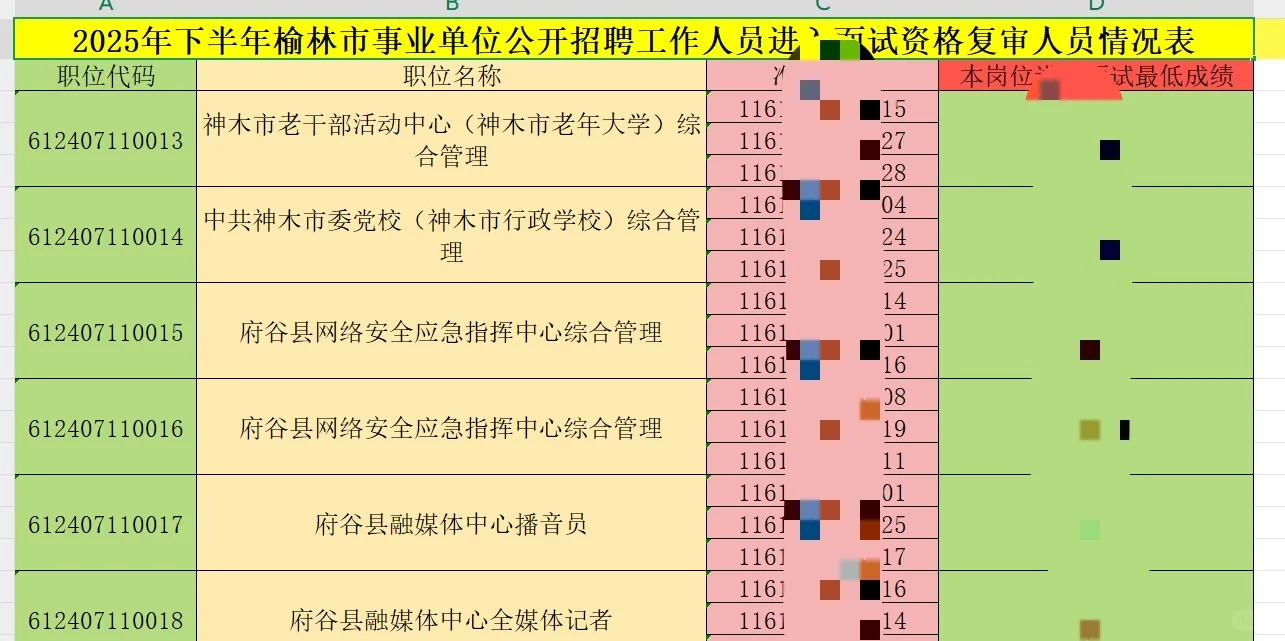 25下事业单位资格复审名单已出！