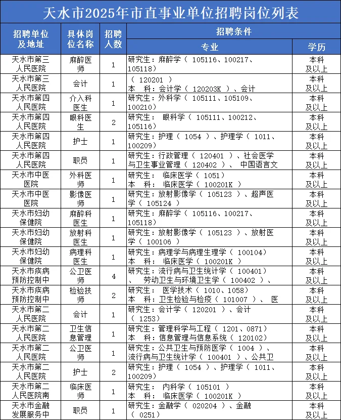 25天水事业单位270人！