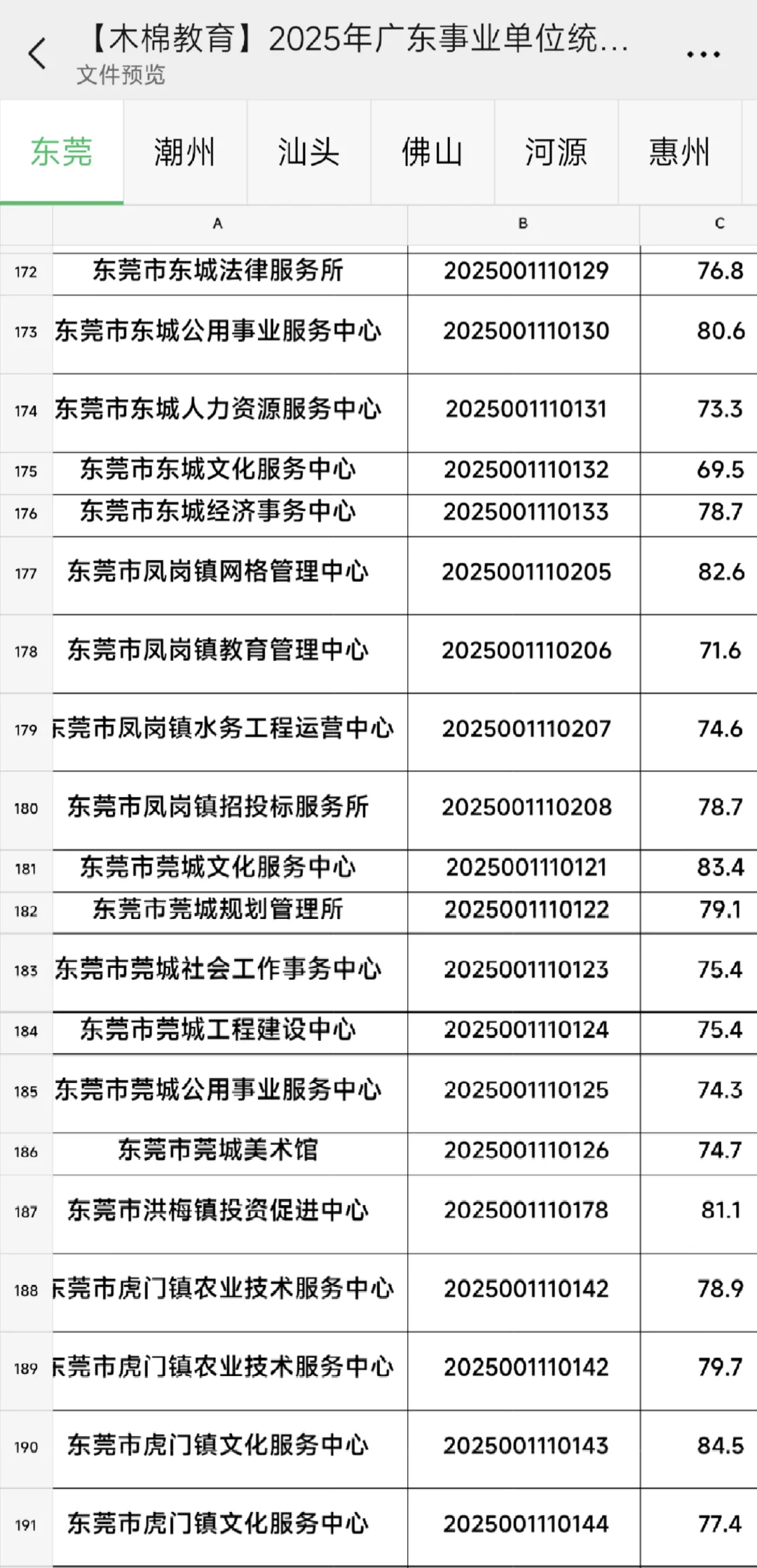 东莞事业单位统考好岗位机会还挺多，冲冲冲