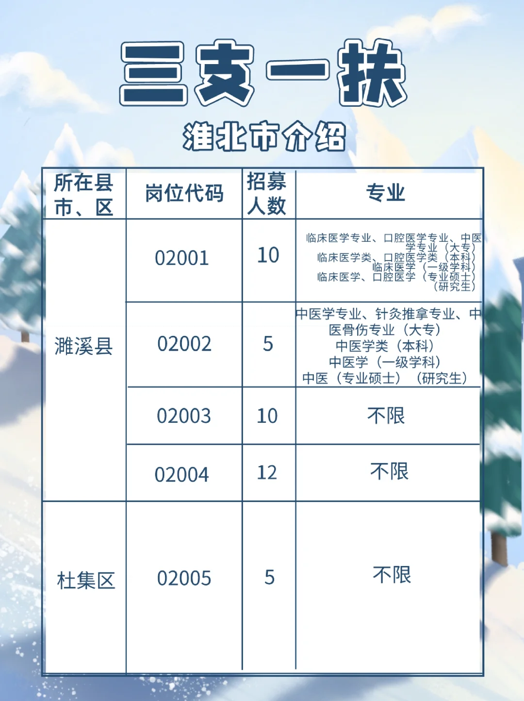 三支一扶——淮北市介绍