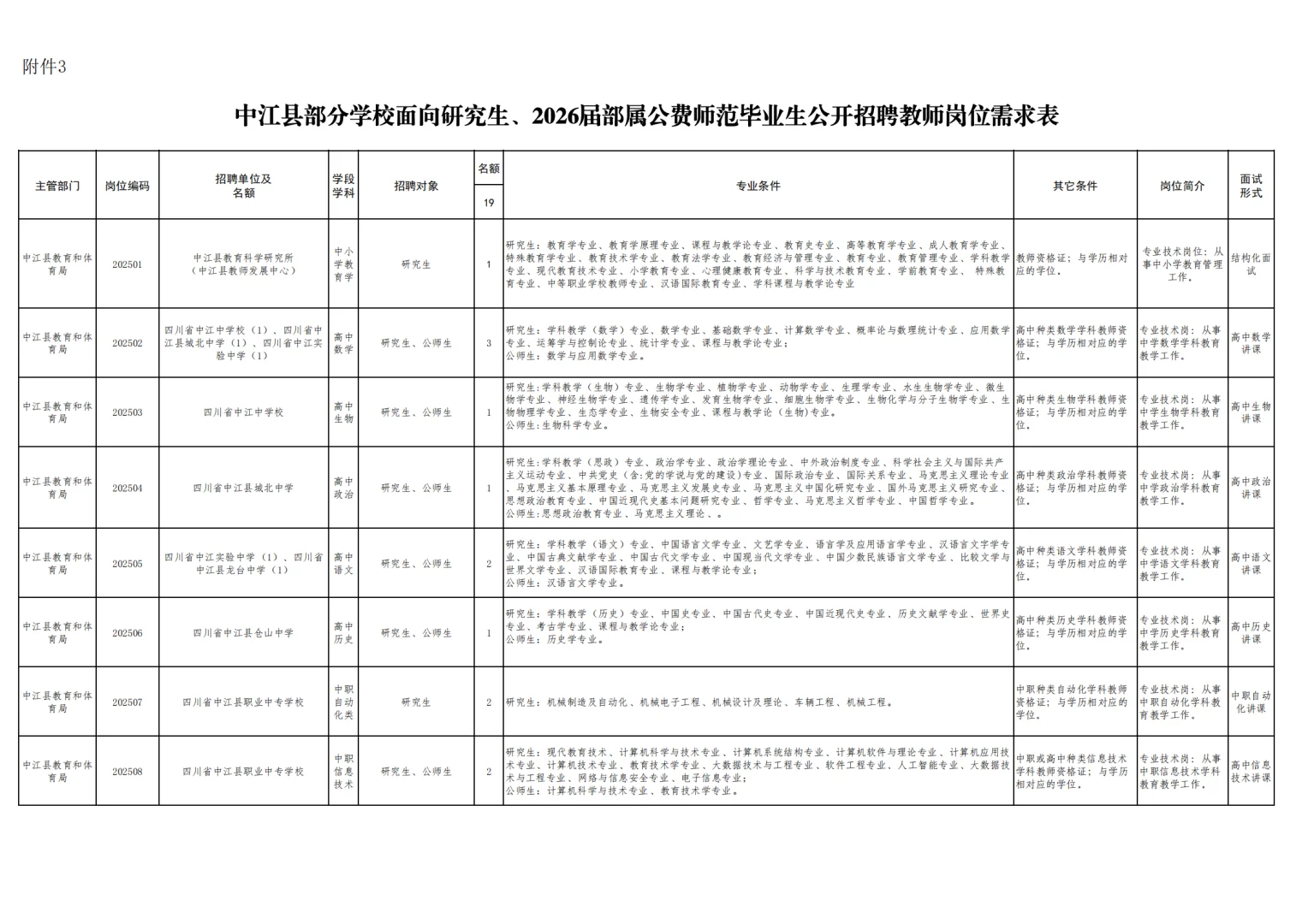 有编！德阳中江19名教师