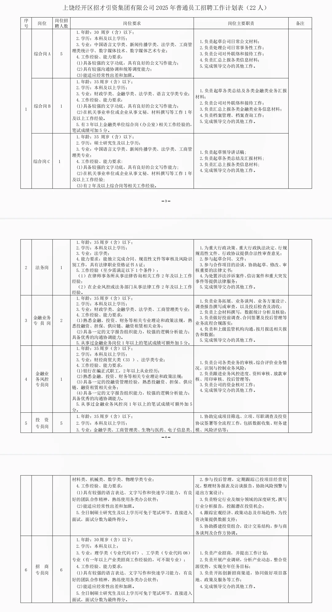 招26人！上饶经开区招才引资集团