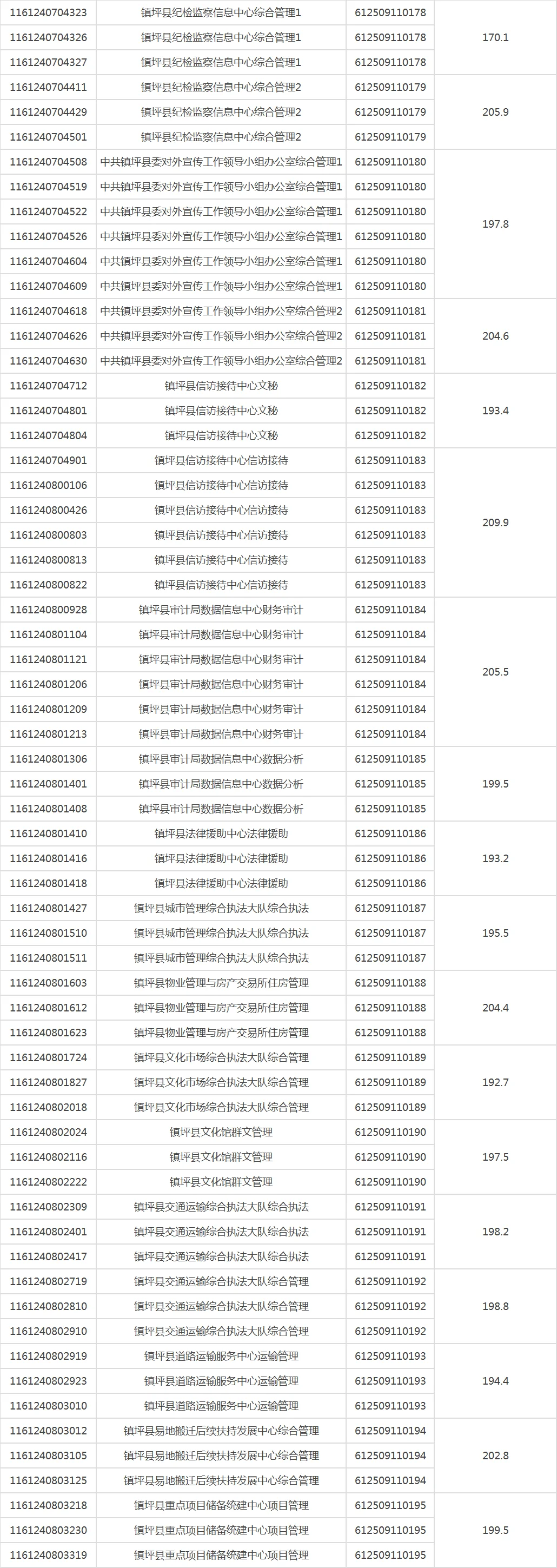 800人！下半年安康事业单位进面人员名单