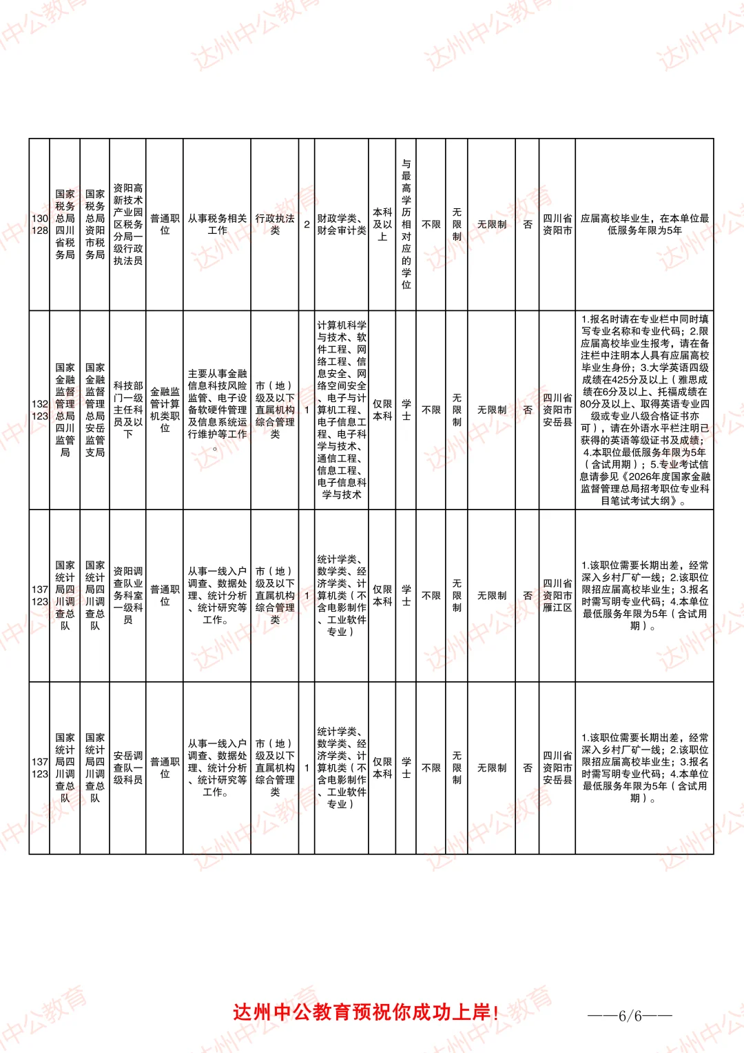 26四川资阳国考招录58人