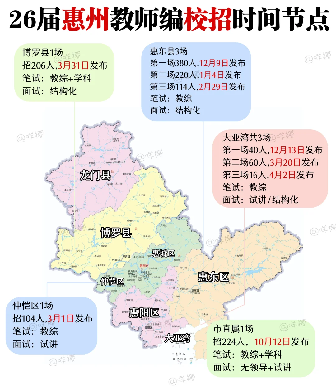 26届惠州教师编时间线来咯~