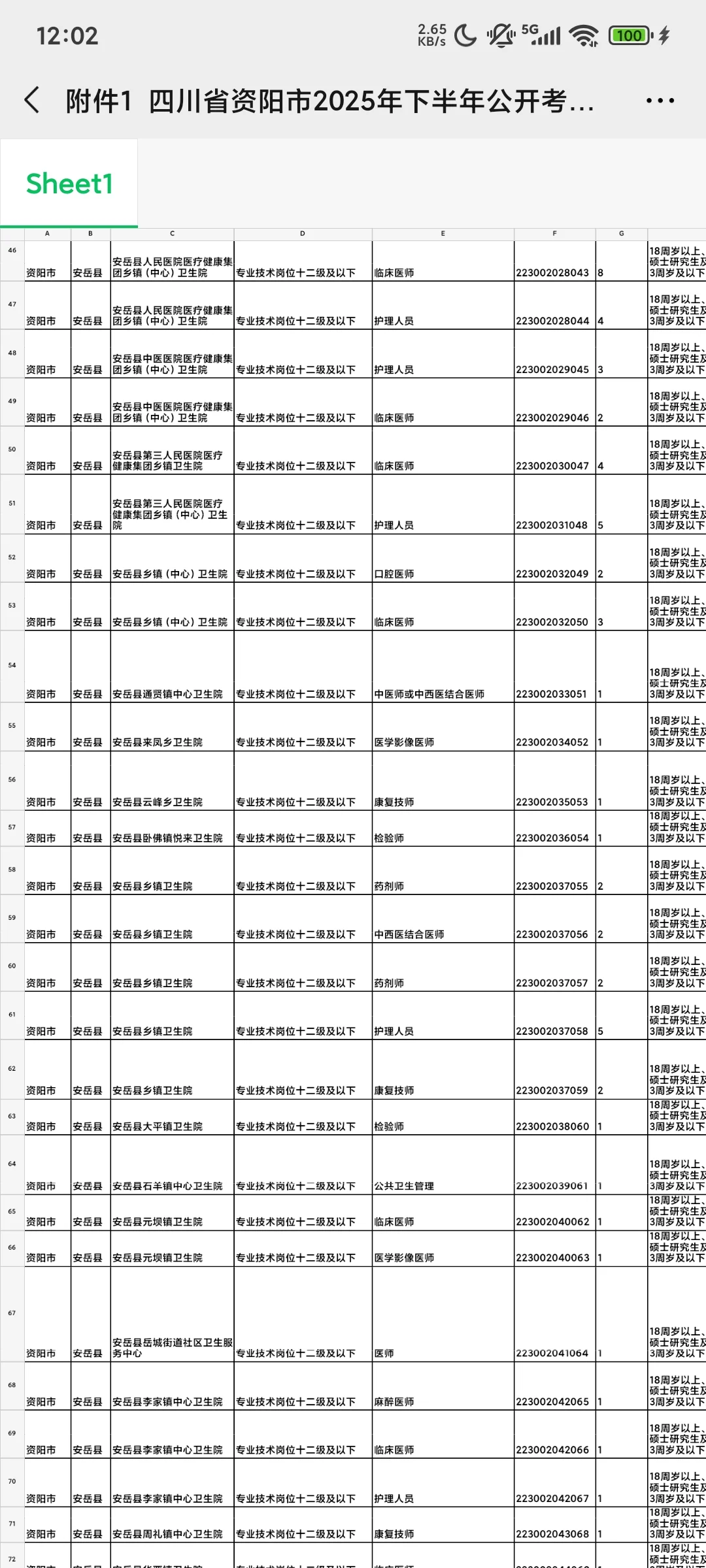 资阳事业单位真的是在放洪水啊啊啊啊