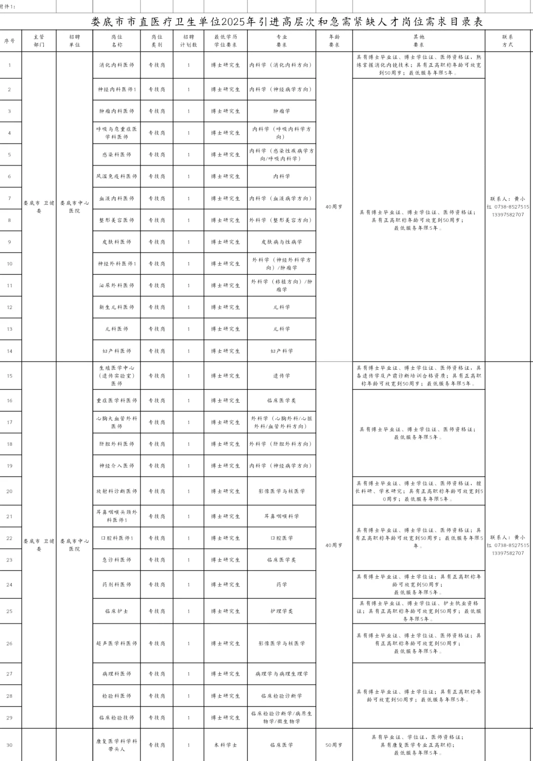 娄底各大医院公开招聘143人！学医进来看