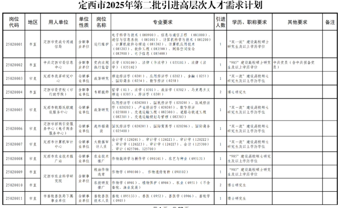 今天报名！定西企事业单位招录385人！