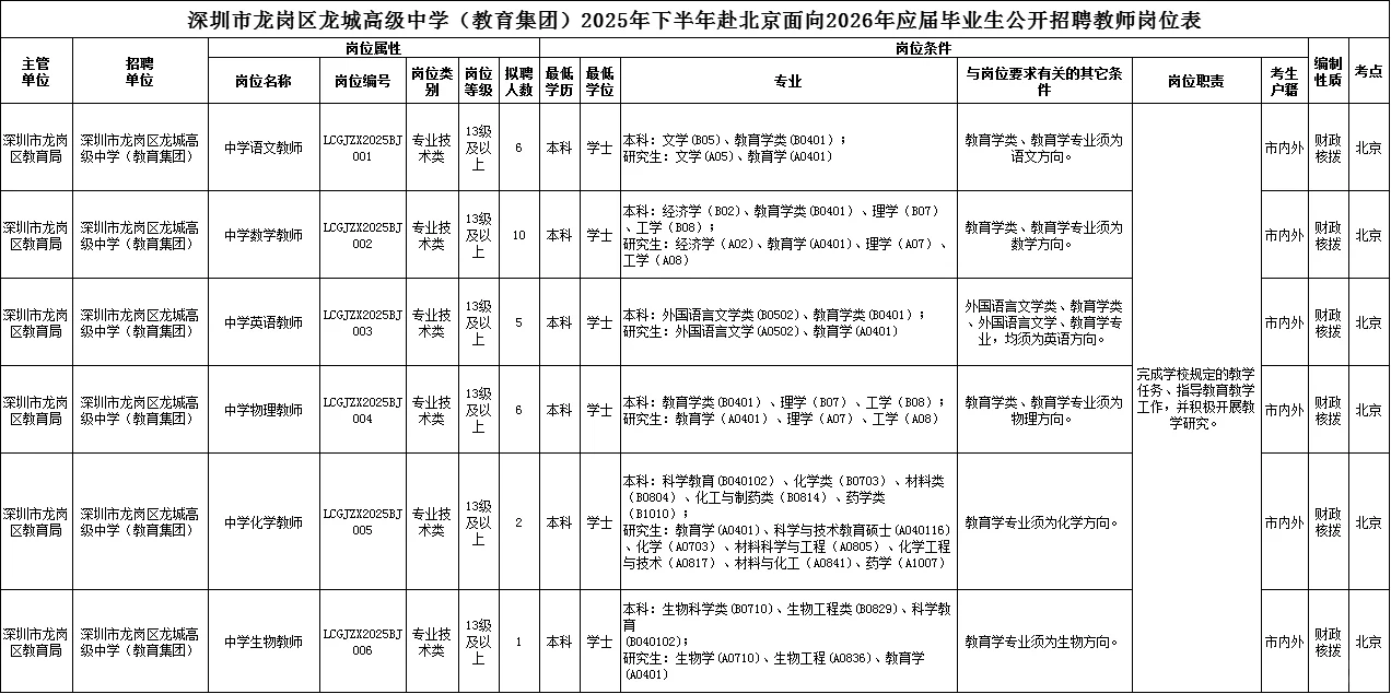 编制！深圳两所公办学校招聘教师80人！