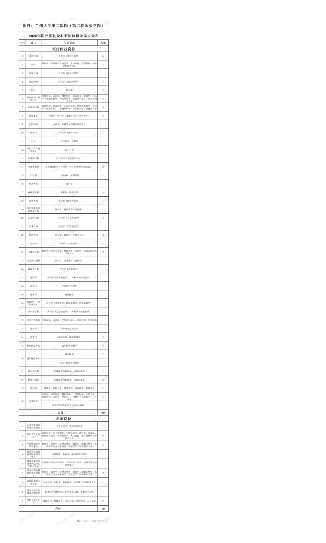 甘肃省兰州市兰州大学第二医院（第二临床医