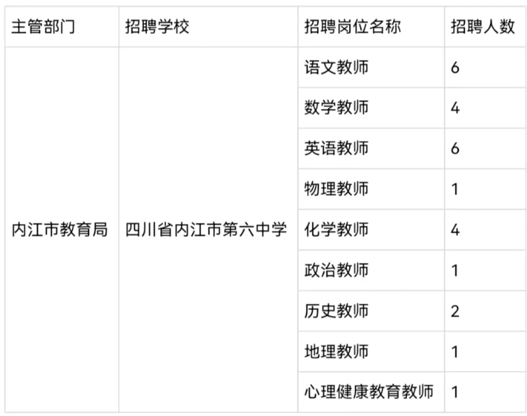 2022下半年内江市公开考核招聘教师 仅面试