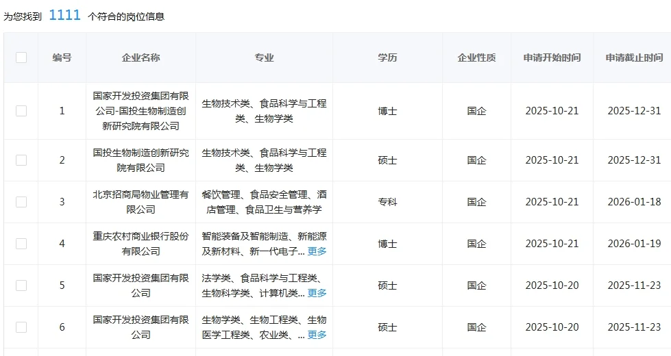 学食品的同学快来捡漏啦