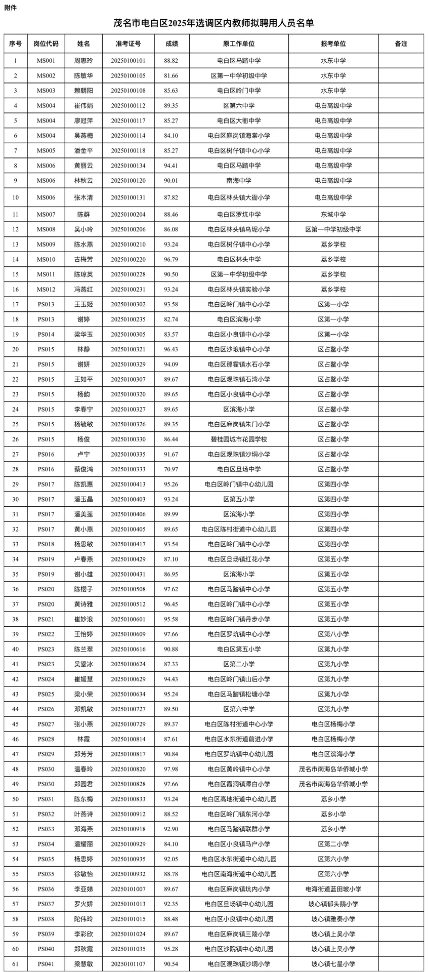 电白区2025年公开选调区内教师拟聘用公示