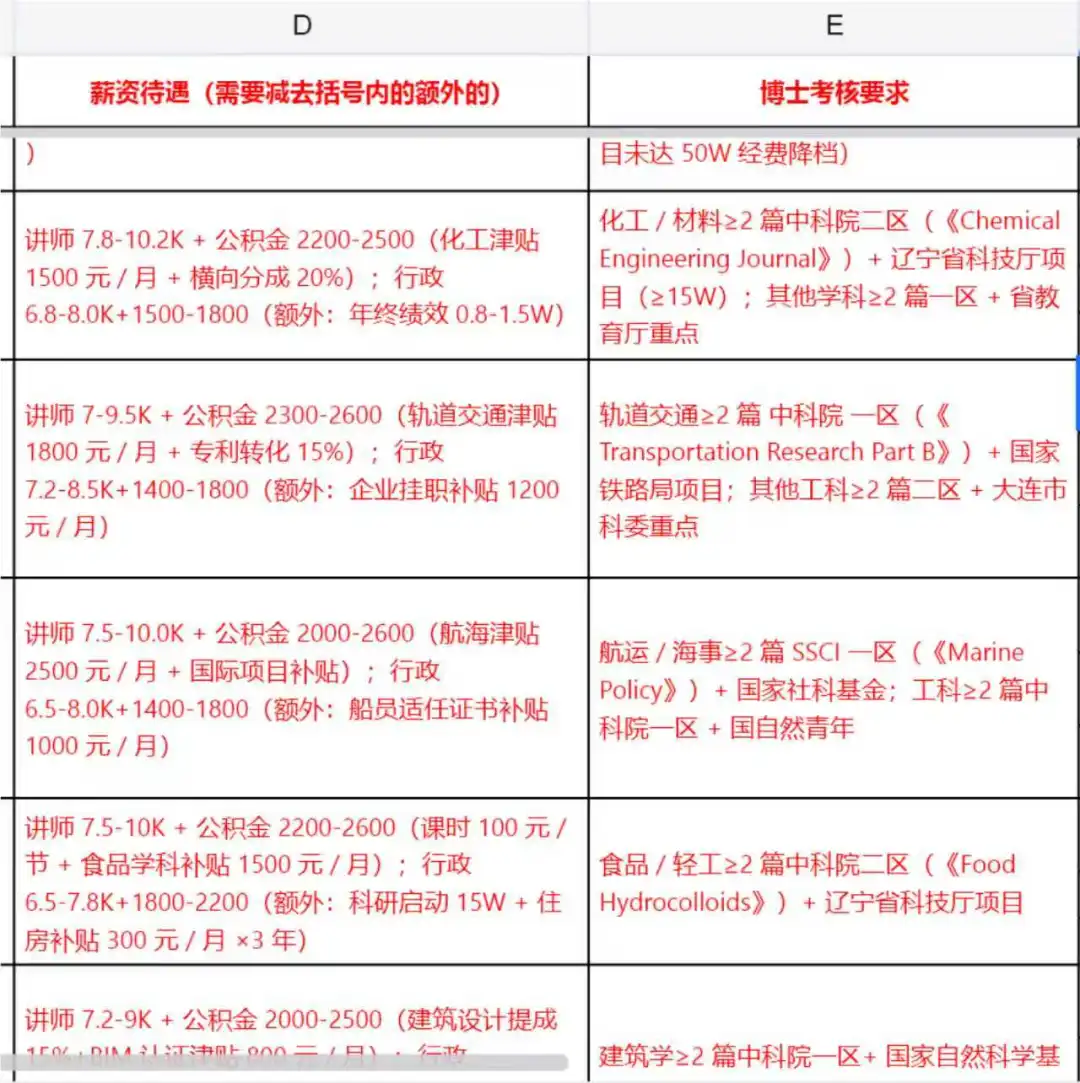 25年辽宁高校招聘薪资引进待遇考核