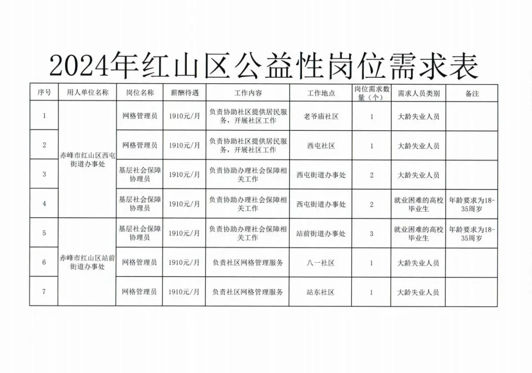红山区公益岗招聘！
