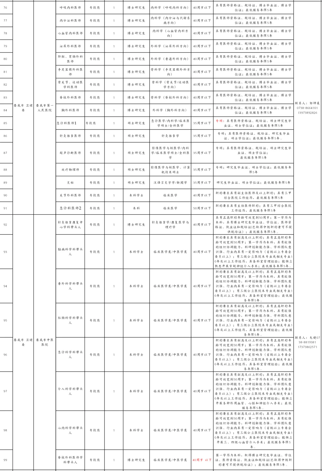 娄底各大医院公开招聘143人！学医进来看