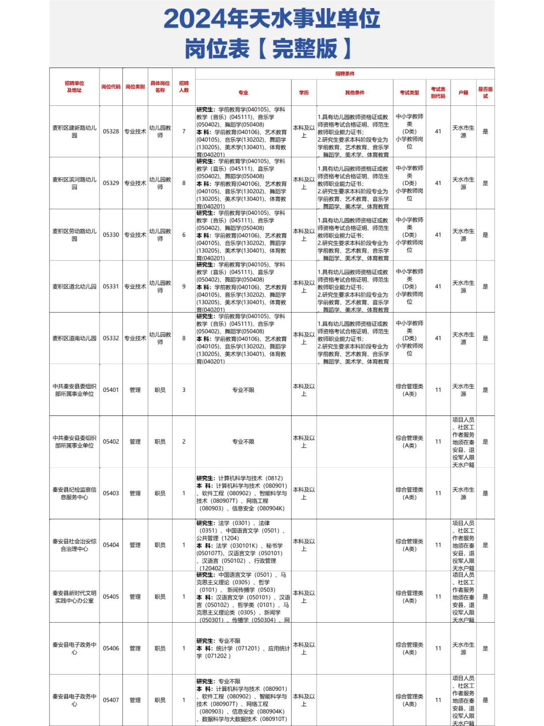 📊天水事业单位岗位表【完整版】