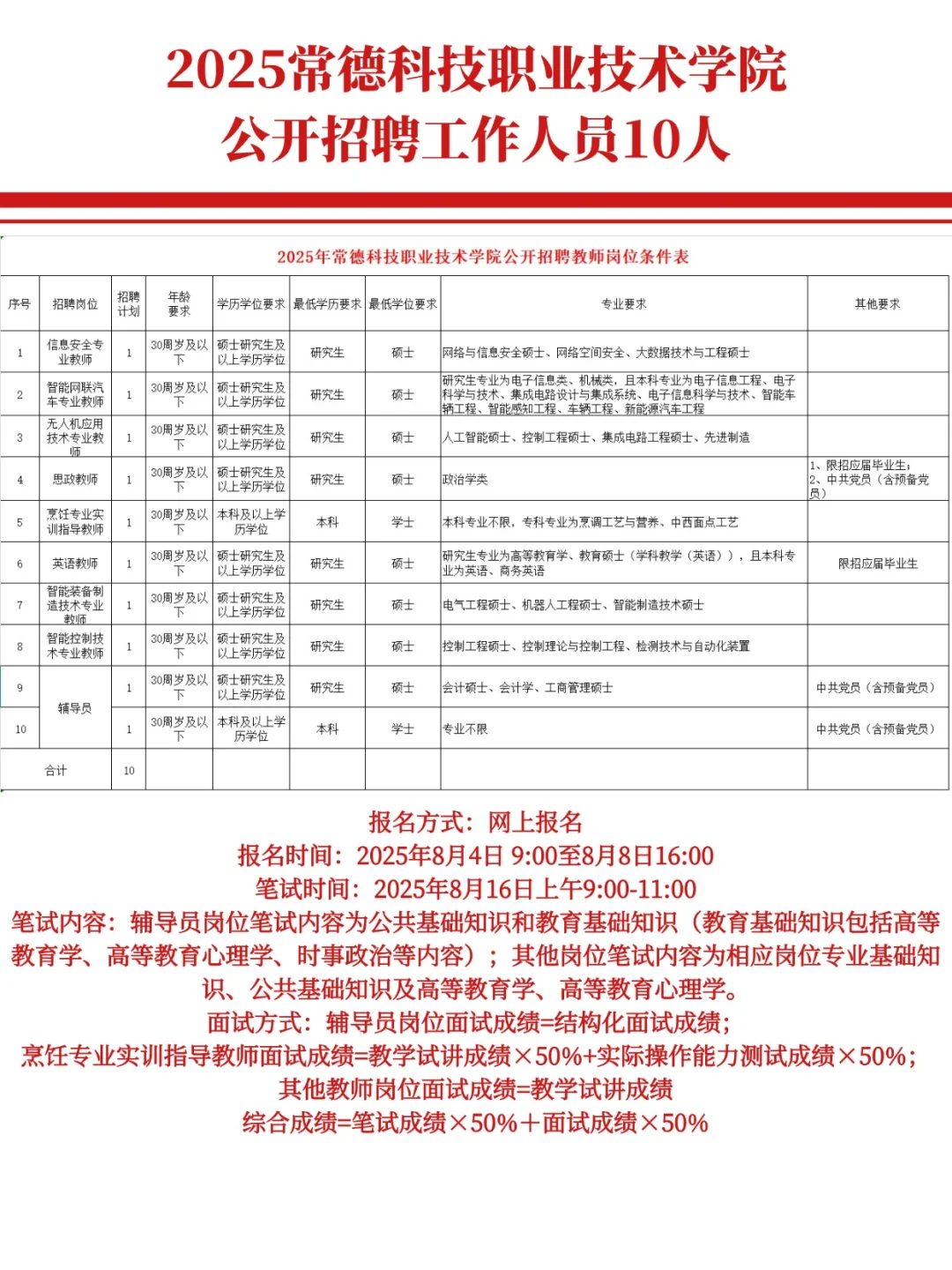 常德职业技术学院10人，有编，有编，有编!!