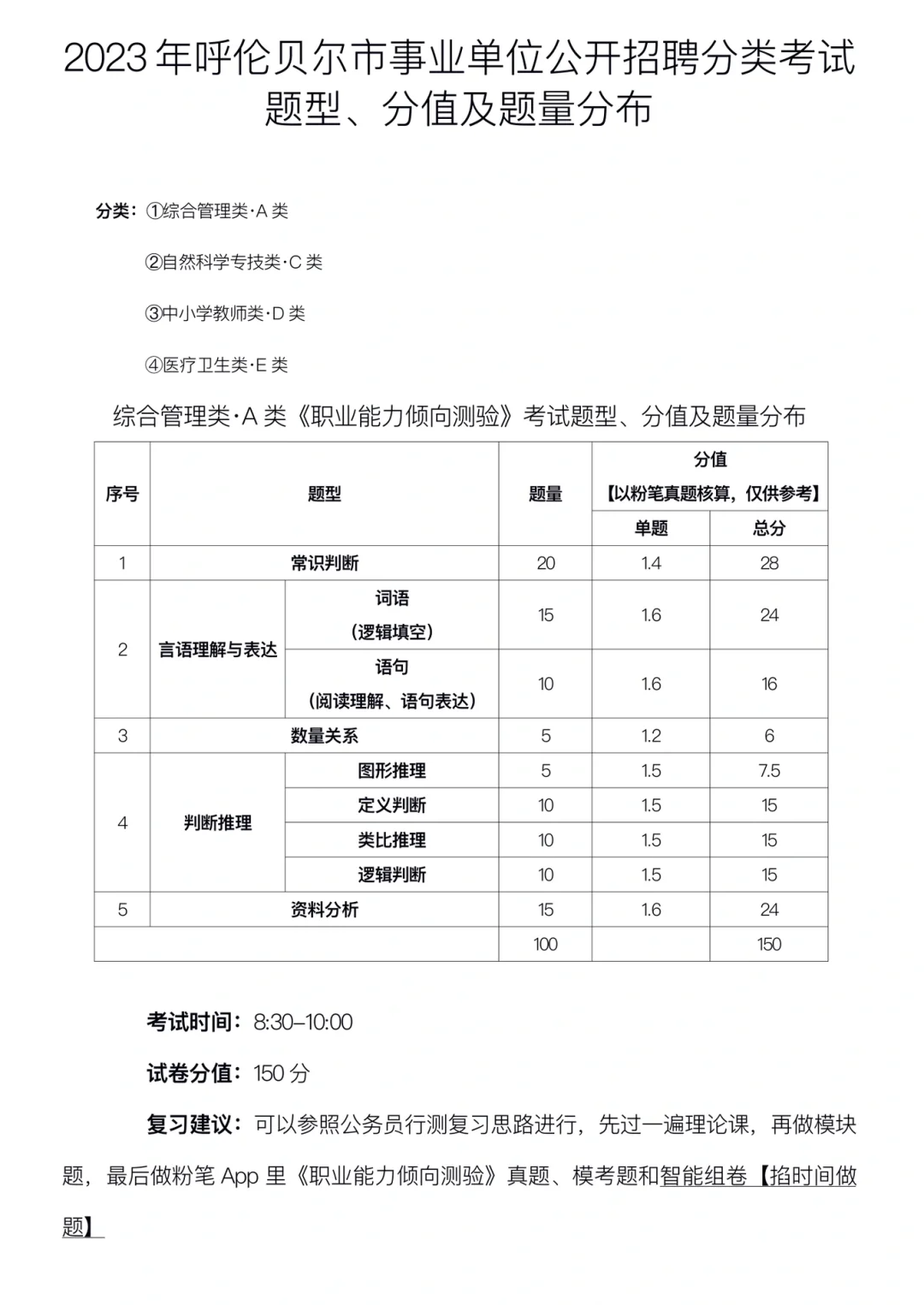 2023年呼伦贝尔市事业单位A类