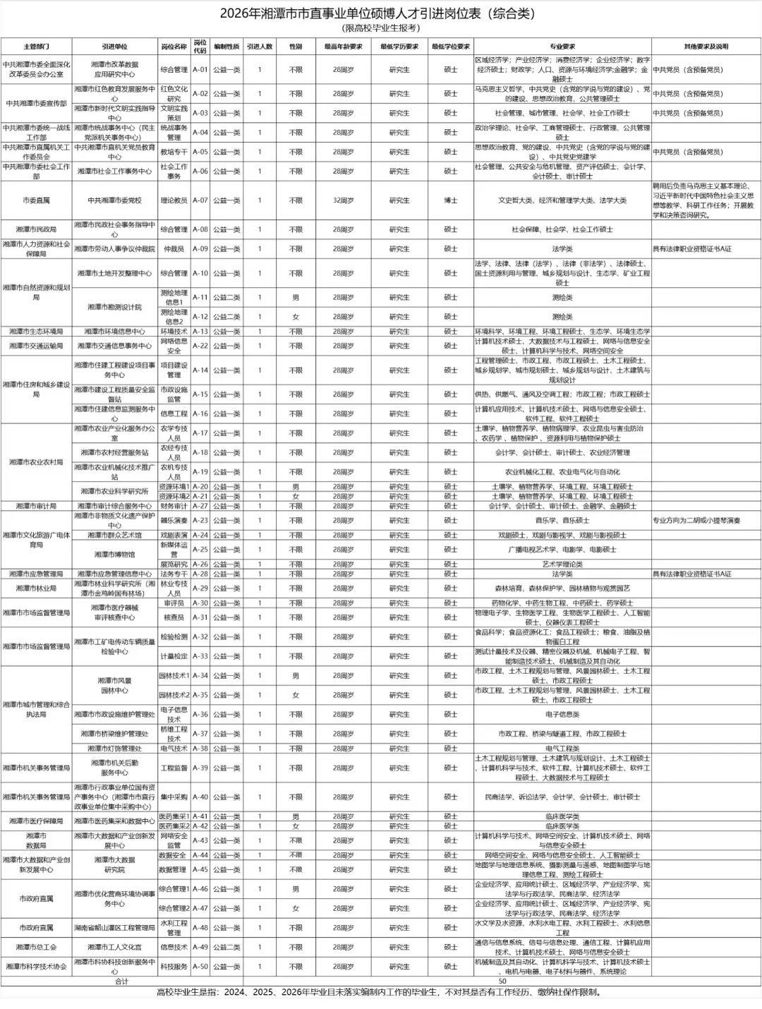 等到了！湘潭市市直事业单位人才引进50人