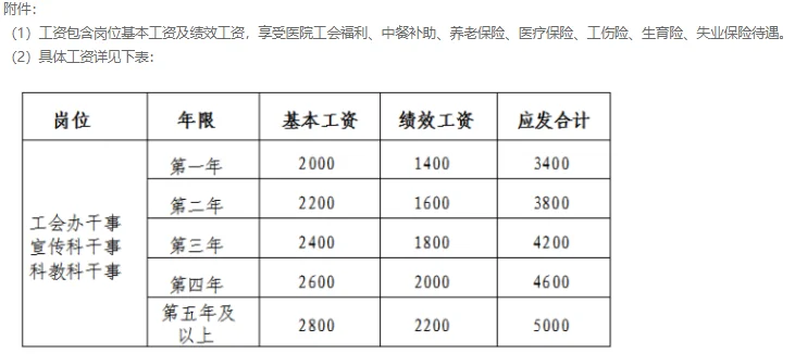赣州市中医院公开招聘劳务派遣人员公告