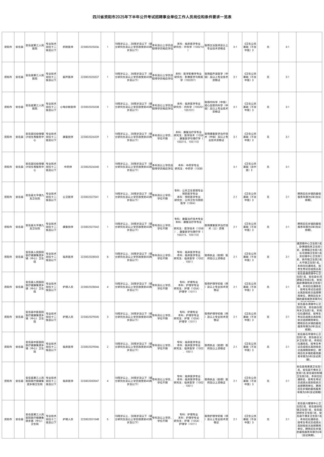 25下资阳事业单位126人