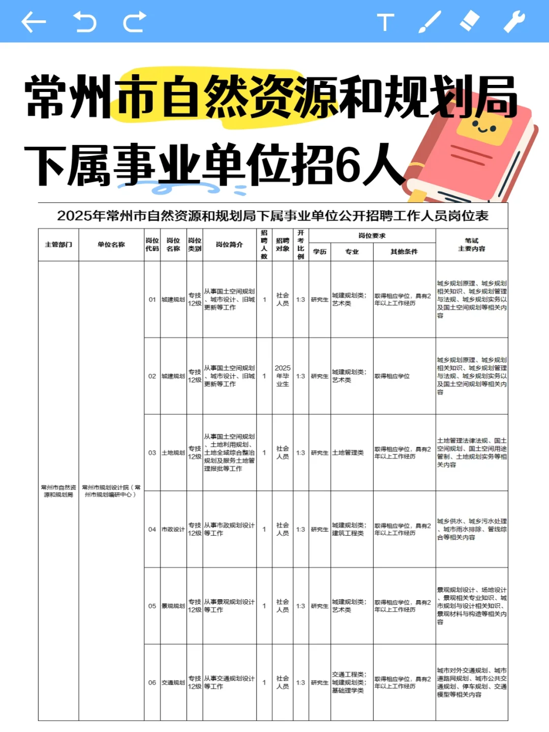 常州事业编招聘｜市自然资源和规划局招6人