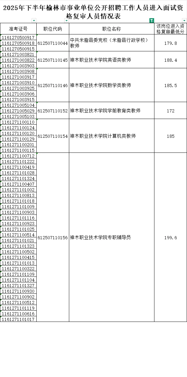 榆林下半年事业单位联考d类进面名单🈶
