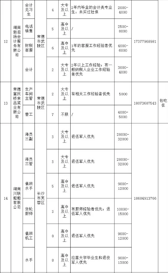 2025年常德惠民岗位第二期来了