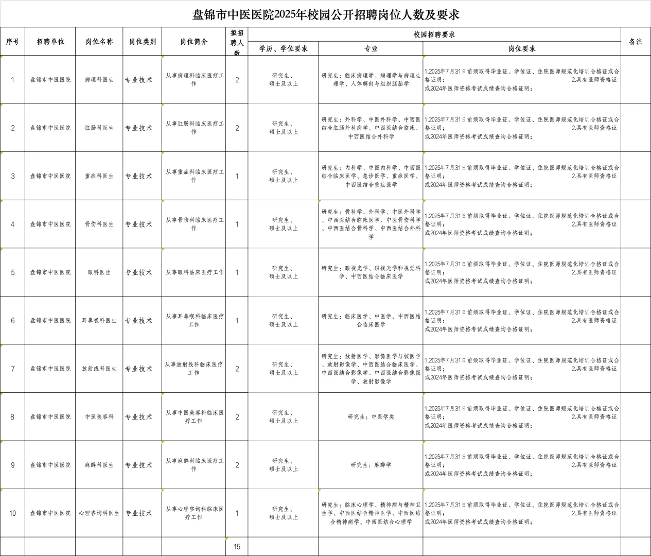 盘锦市卫生健康委所属公开招聘94人公告