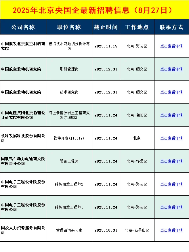 8月27日北京央国企招聘信息差