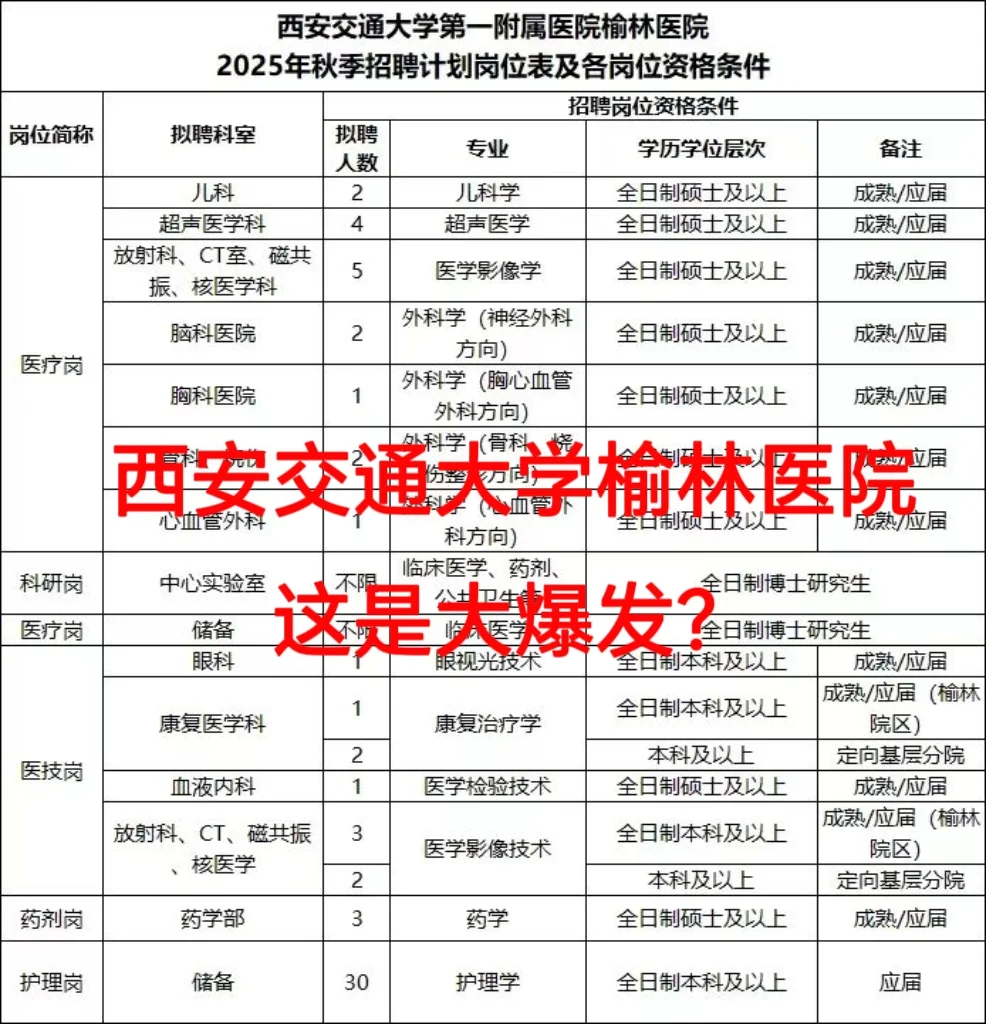 西安交通大学附属榆林医院😂这是大爆发？