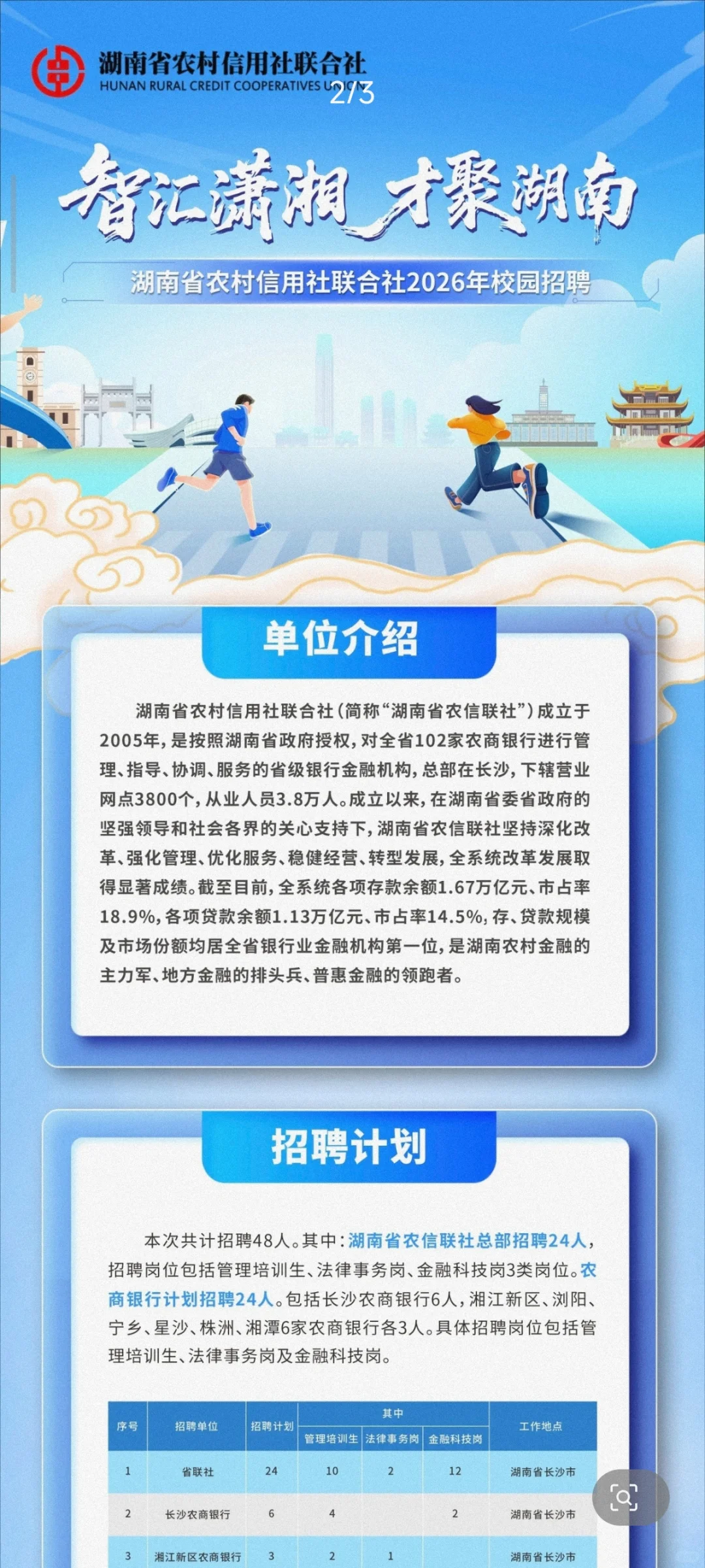 湖南农信2026校园招聘