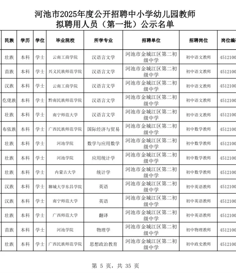 25年河池第一批中小学教师公示名单，480人