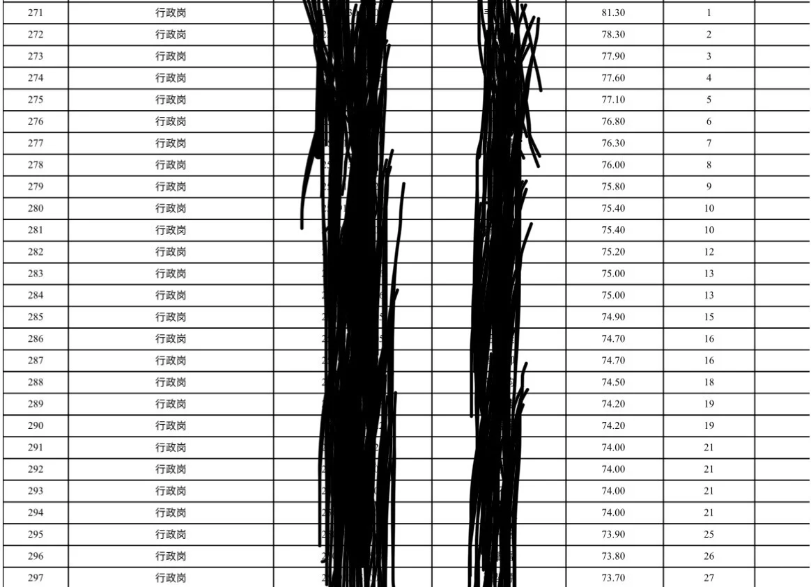 关于海口市融媒体招聘考试打分不合理的问题