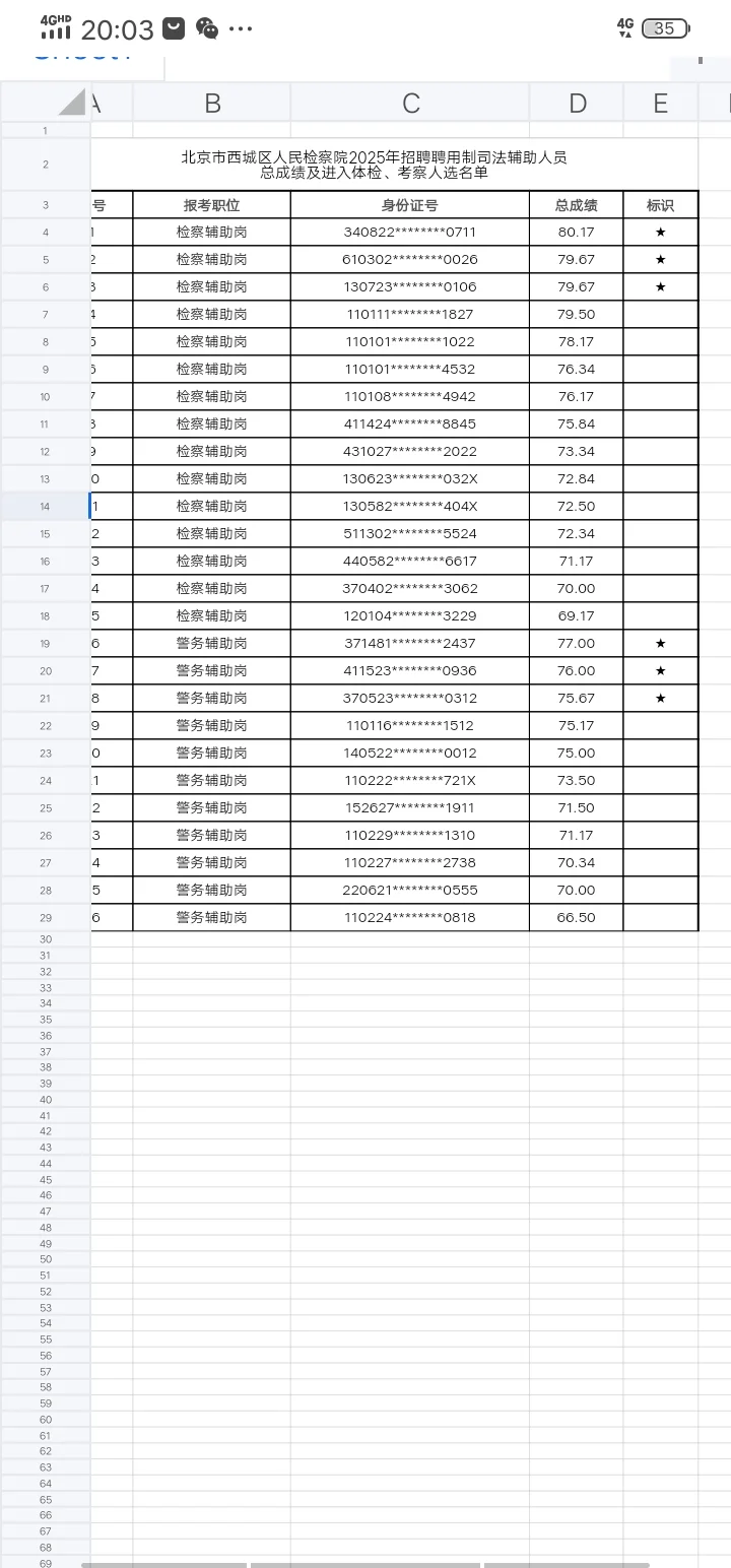 北京市西城区法院招聘入面