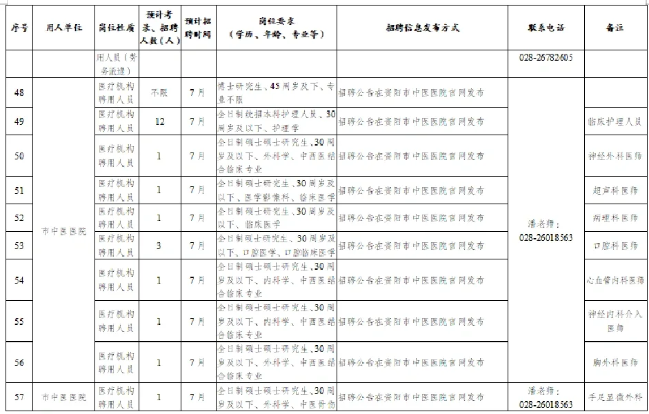 就业篇：2023年资阳政策性岗位招考计划