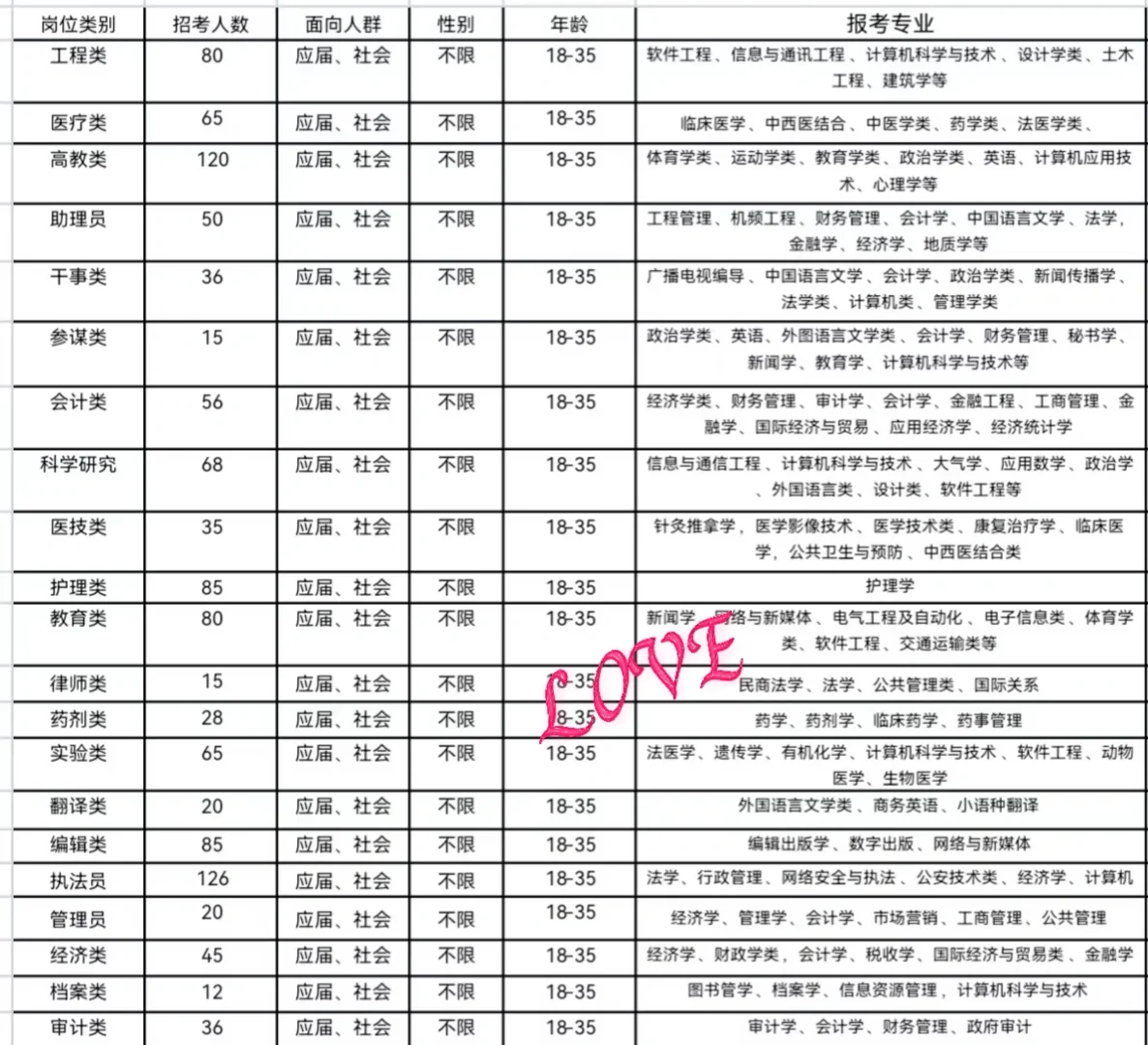 湖北十堰市岗位来了