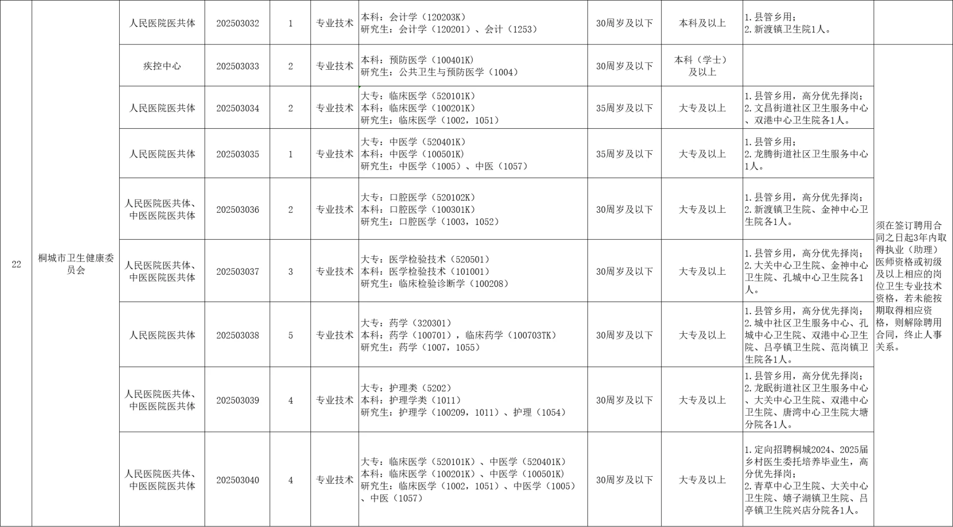 2025年安庆桐城市事业单位招聘58人公告