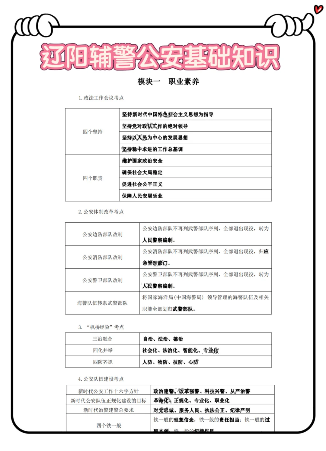 辽宁辽阳辅警考试很水的，大概率考这些