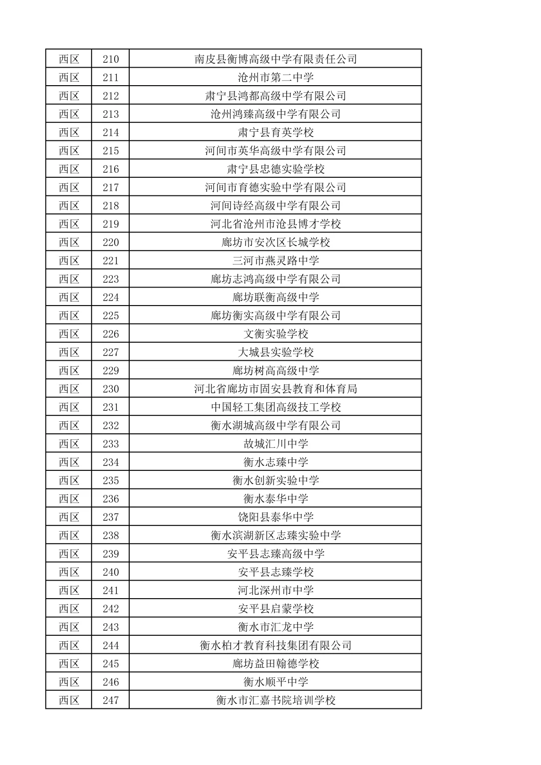 河北师范大学双选会名单来啦~600家企业！