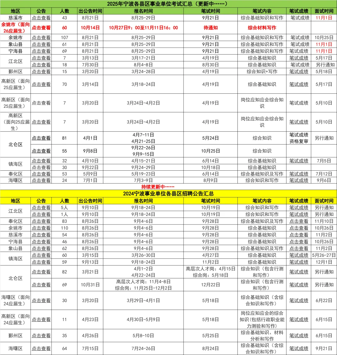 年薪10-30万！宁波余姚事业编人才引进60人
