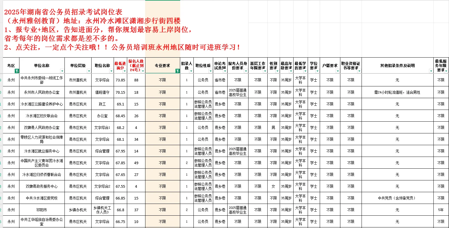 130分以上才能报永州三不限岗位