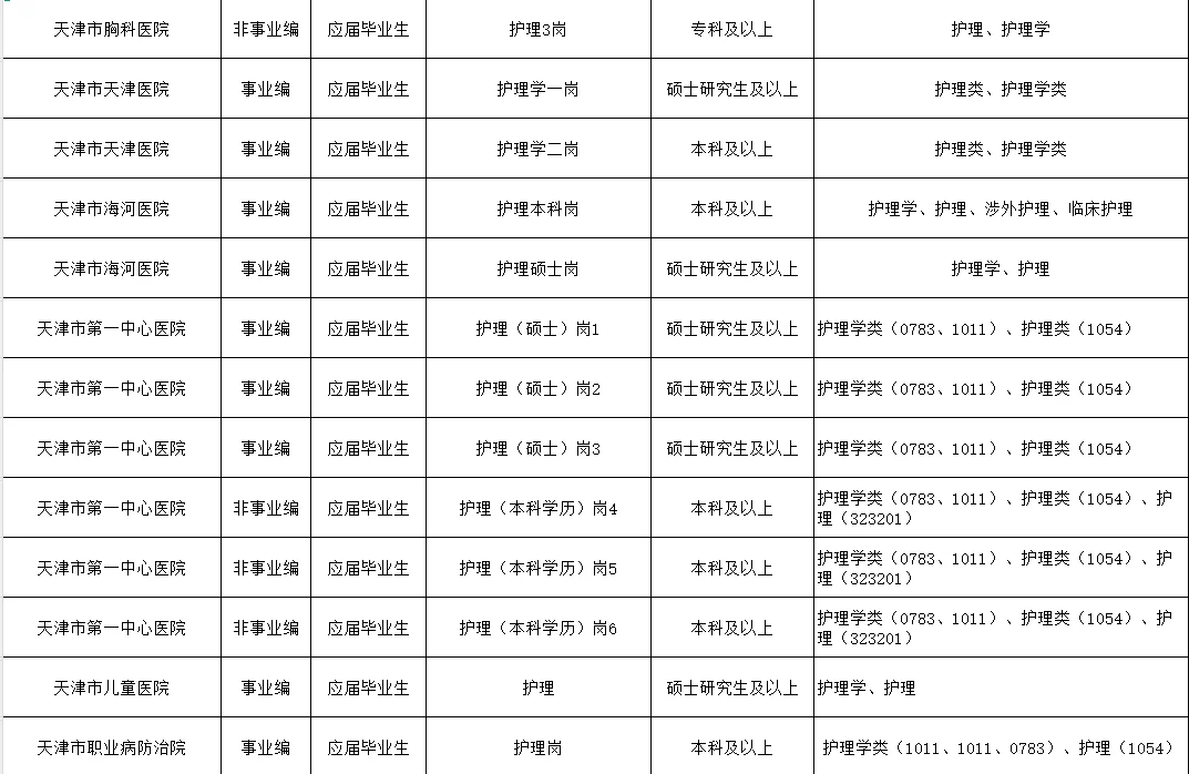 26年卫健委招聘预告