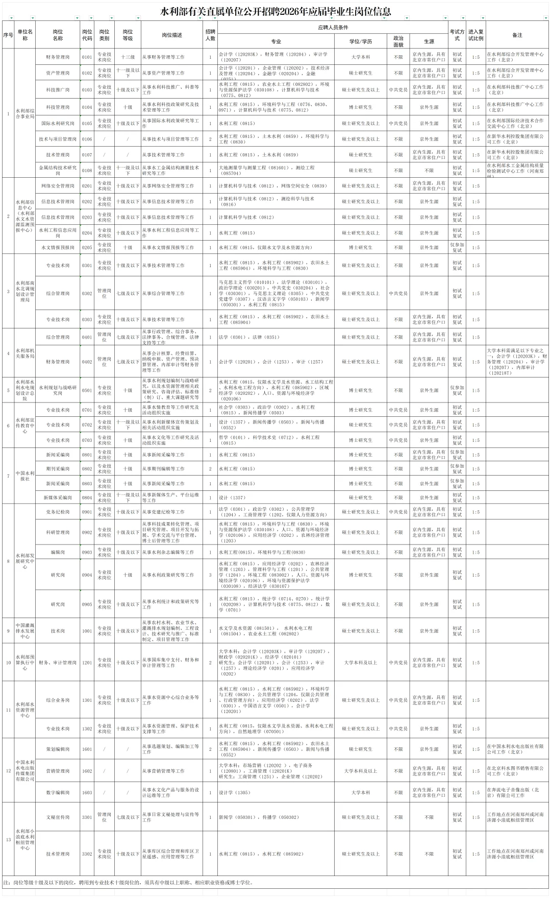 中国水利水电科学研究院 2026校招启动